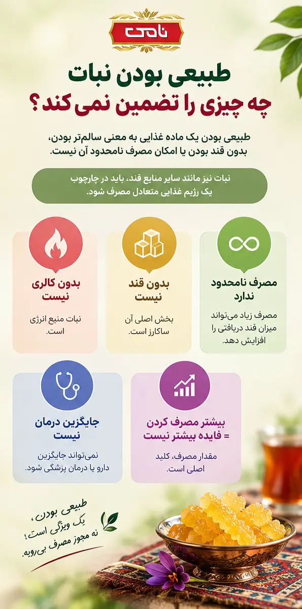اینفوگرافی طبیعی بودن نبات چه چیزهایی را تضمین نمیکند