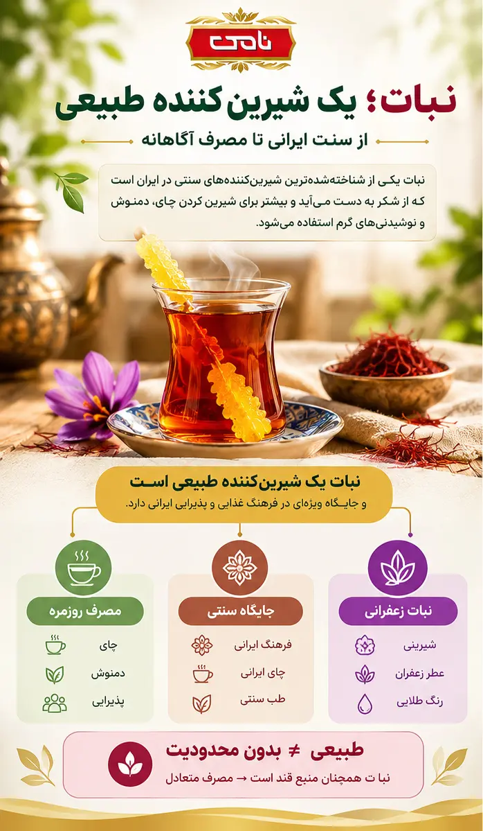 اینفوگرافی نبات شیرین کننده طبیعی