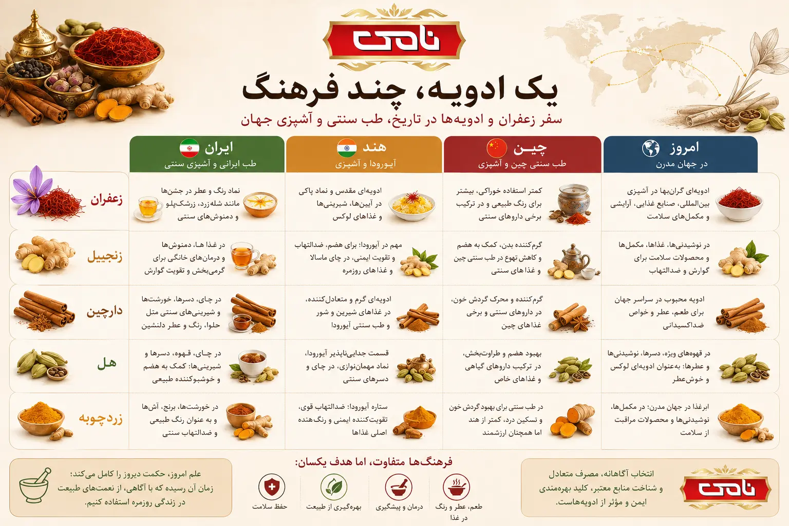 اینفوگرافی یک ادویه چنذ فرهنگ