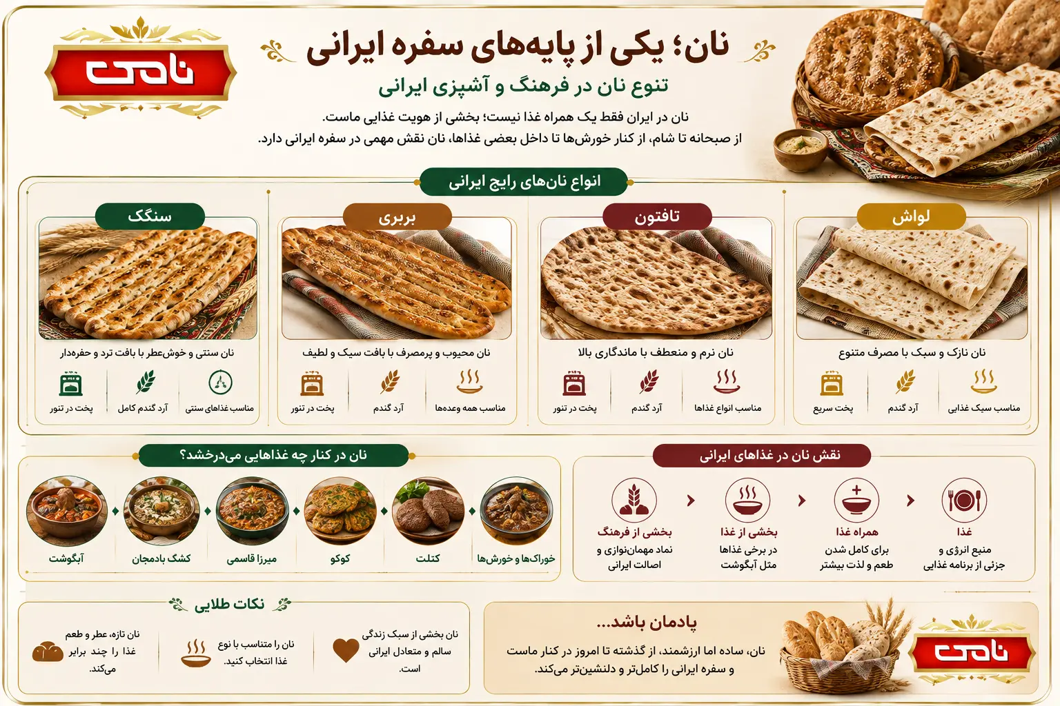 اینفوگرافی نان یکی از پایه های سفره ایرانی