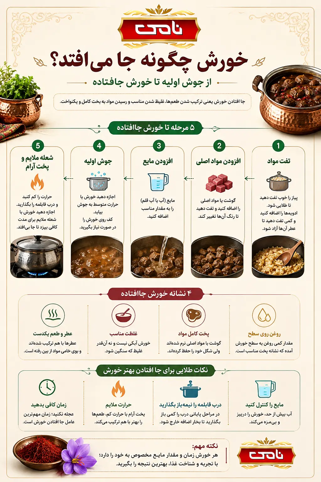 اینفوگرافی چگونه خورش جا می افتد
