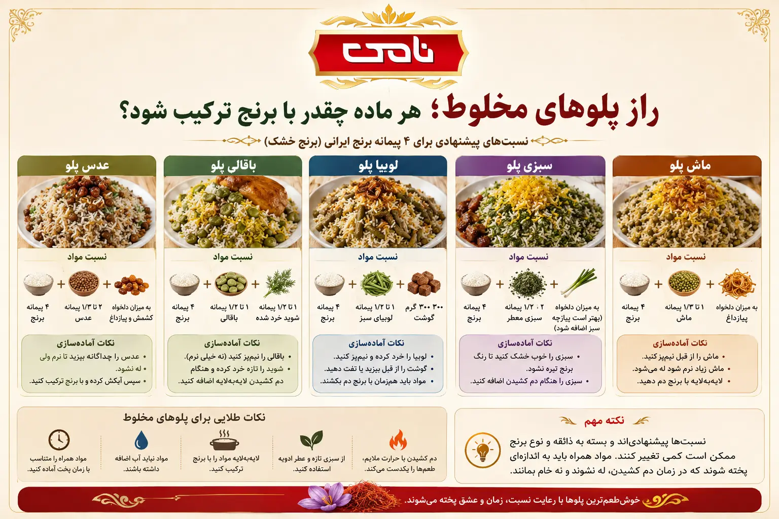 اینفوگرافی راز پلوهای مخلوط