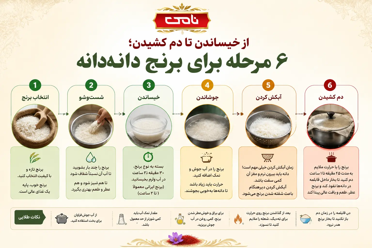اینفوگرافی ۶ مرحله برای برنج دانه بلند