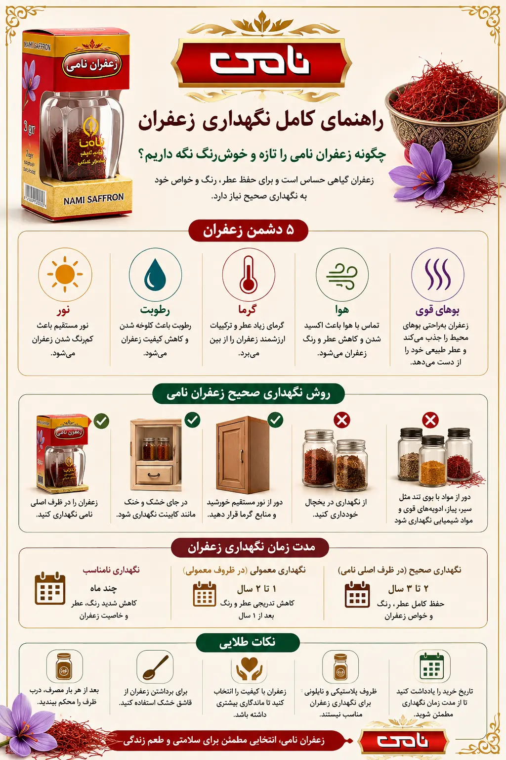 اینفوگرافی راهنمای نگهداری زعفران
