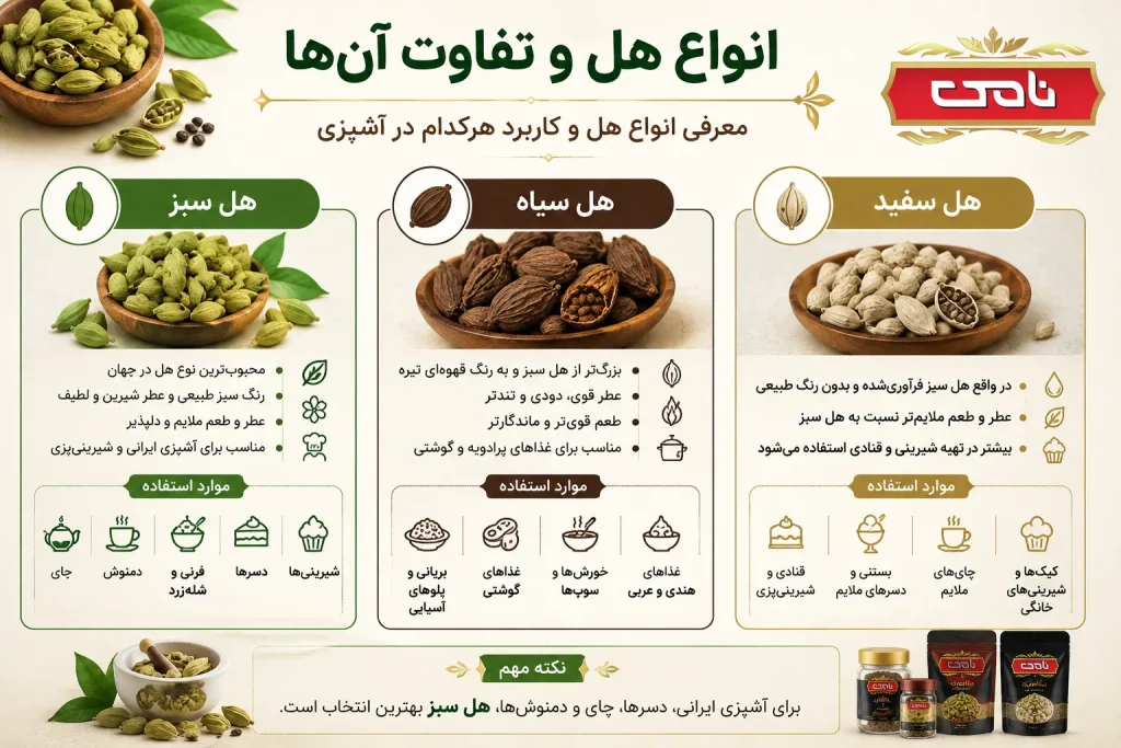 انواع هل و تفاوت آن ها