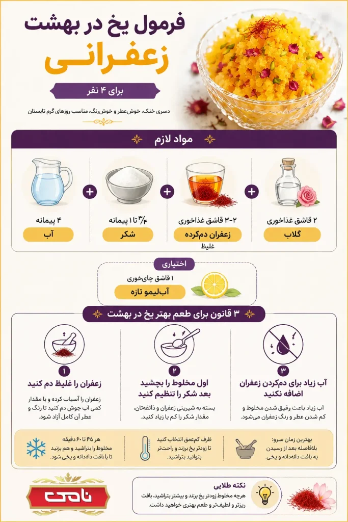 اینفوگرافی فرمول یخ در بهشت