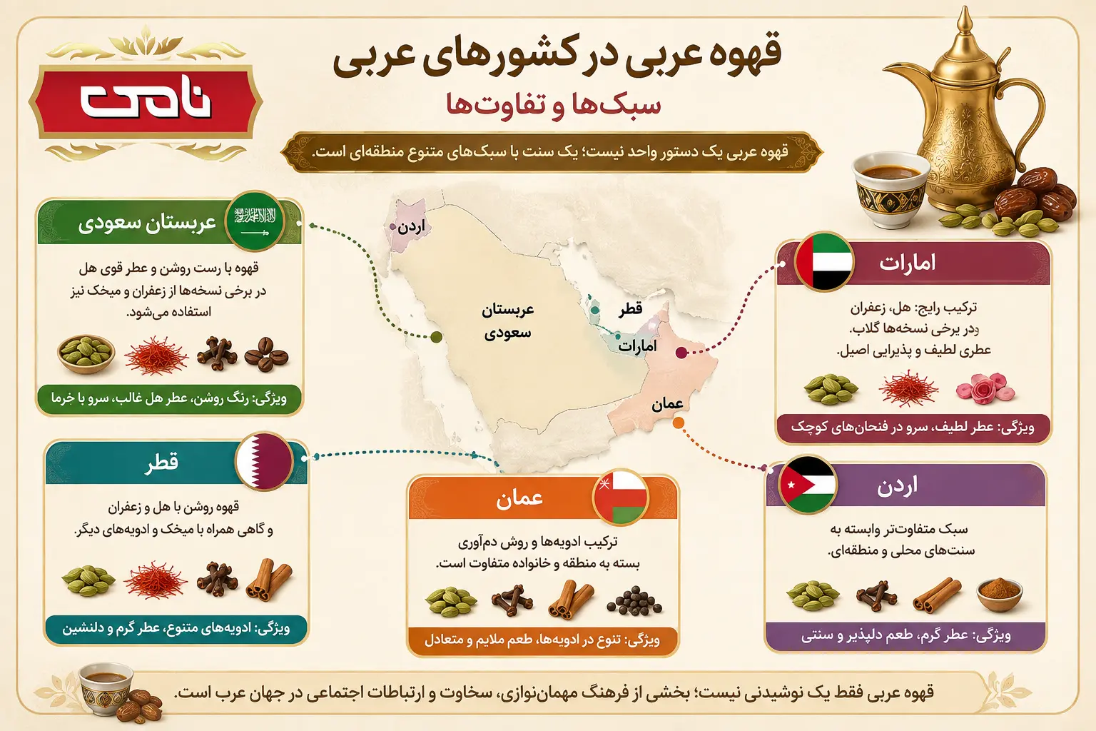 اینفوگرافی قهوه در کشورهای عربی