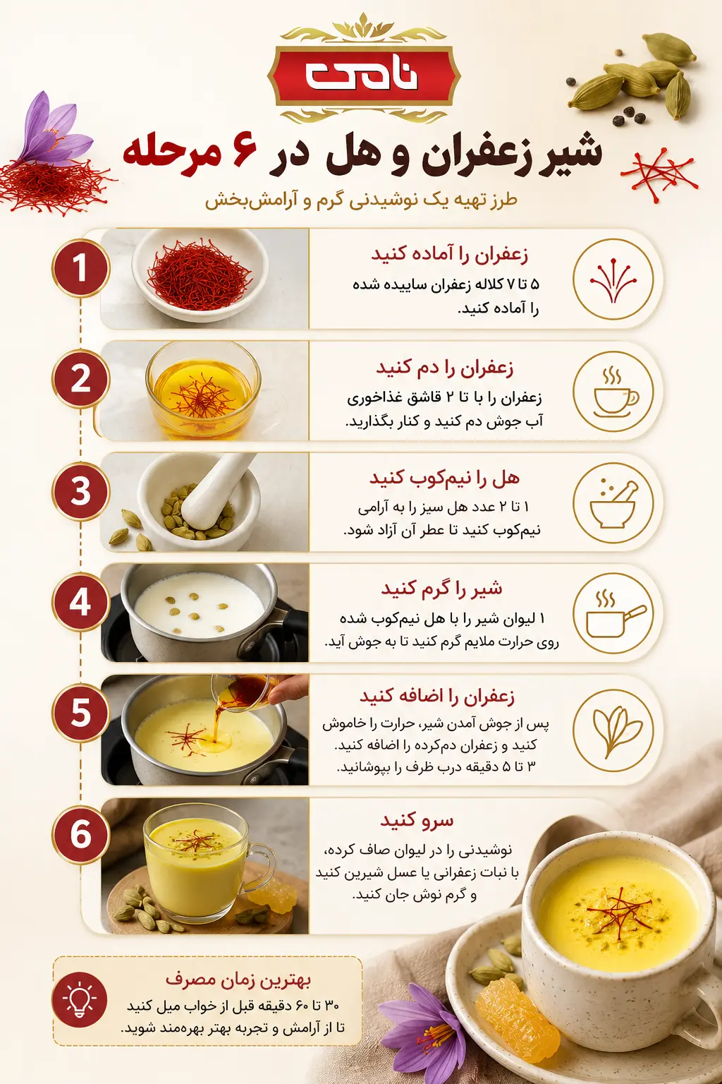 اینفوگرافی شیر زعفران و هل در ۶ مرحله