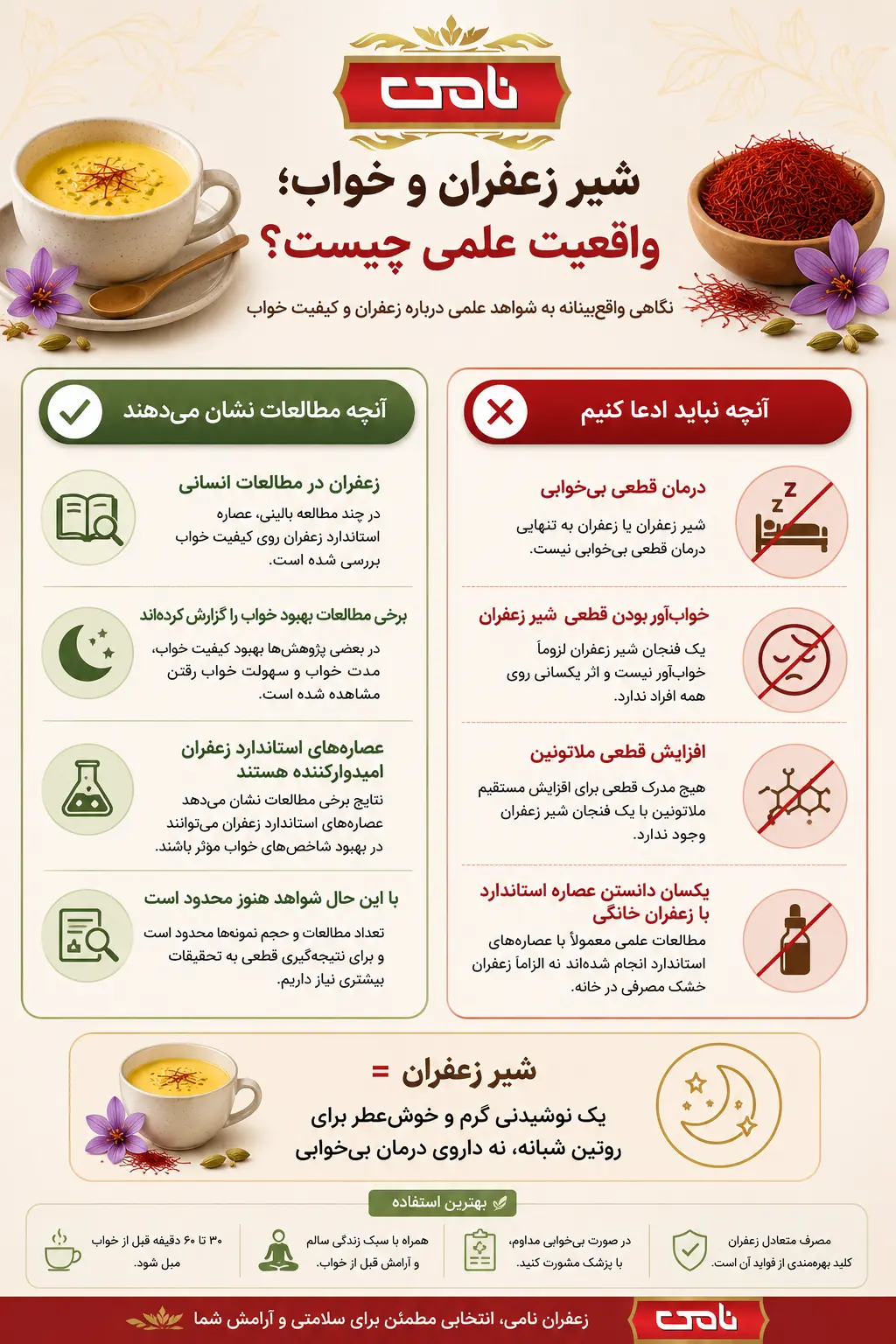 اینفوگرافی شیر زعفران و خواب