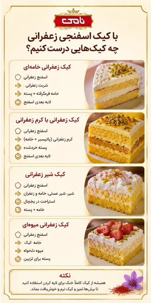 اینفوگرافی کیک هایی که با کیک اسفنجی زعفرانی میشود درست کرد