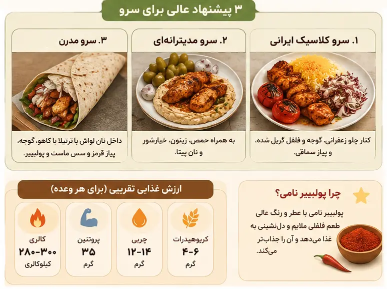 اینفوگرافی ۳ پیشنهاد سرو مرغ تابه ای