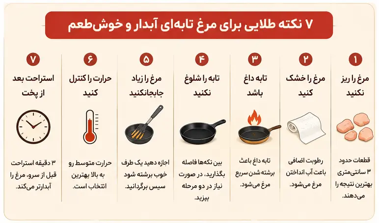 اینفوگرافی ۷ نکته طلایی برای مرغ تابهای آبدار خوشمزه