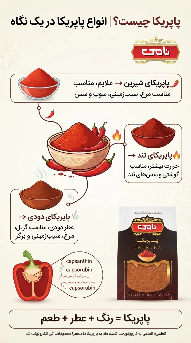 اینفوگرافی پاپریکا چیست؟
