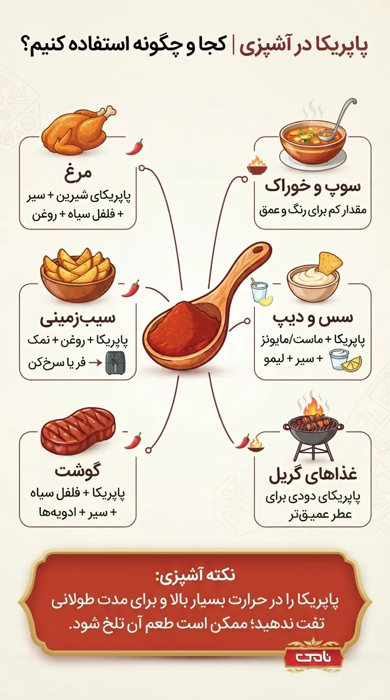 اینفوگرافی پاپریکا در آشپزی