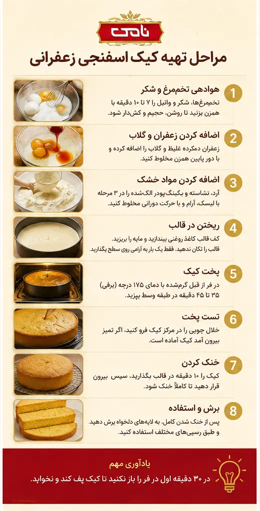 اینفوگرافی مراحل تهیه کیک اسفنجی